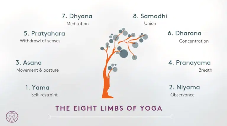 eight limbs of yoga