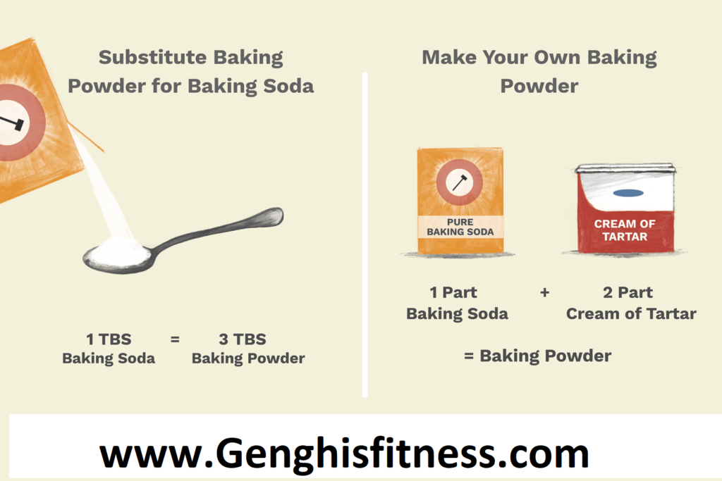 Top 3 Baking Soda Substitute to Save Your Baking Projects