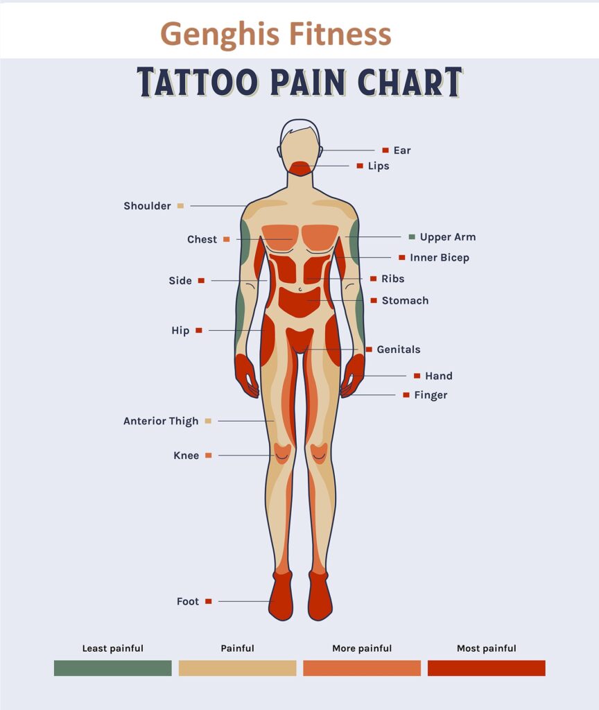 Master the Art of Tattoos: Understanding the Tattoo Pain Chart