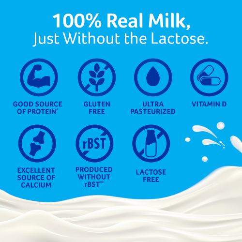 Benefits of Lactose-Free Milk